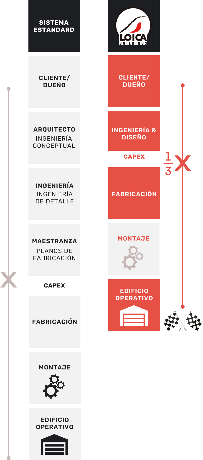 SISTEMA-ESTANDARD-(1080-x-1920-px)-vertical